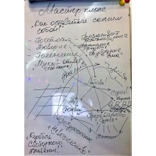 Как остаться самим собой?