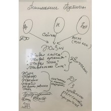 Понимание Пустоты