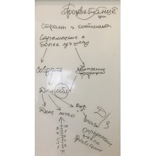 Процветание