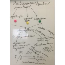 Несовершенные ошибки