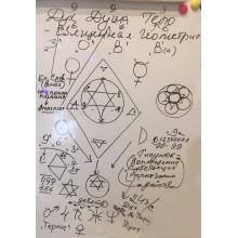 Дух Душа Тело