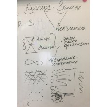 Космос - Земли