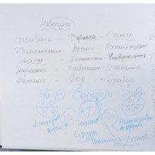 Проекция себя