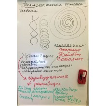 Технологическая спираль человека