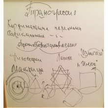 Интерверт Экстраверт