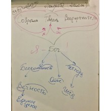 Имя тебе человек