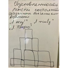 Обусловленность